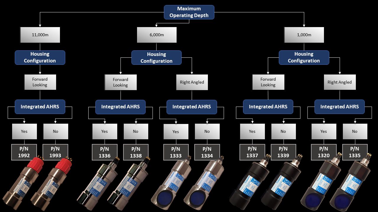 detailed chart of options available when purchasing an underwater altimeter