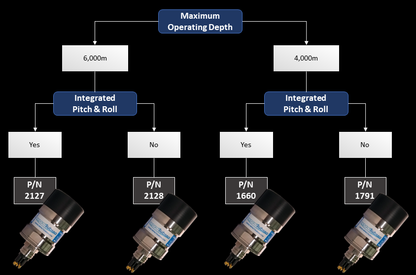 Flow Charts Rev 1