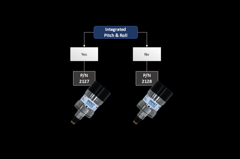 6,000m with optional AHRS