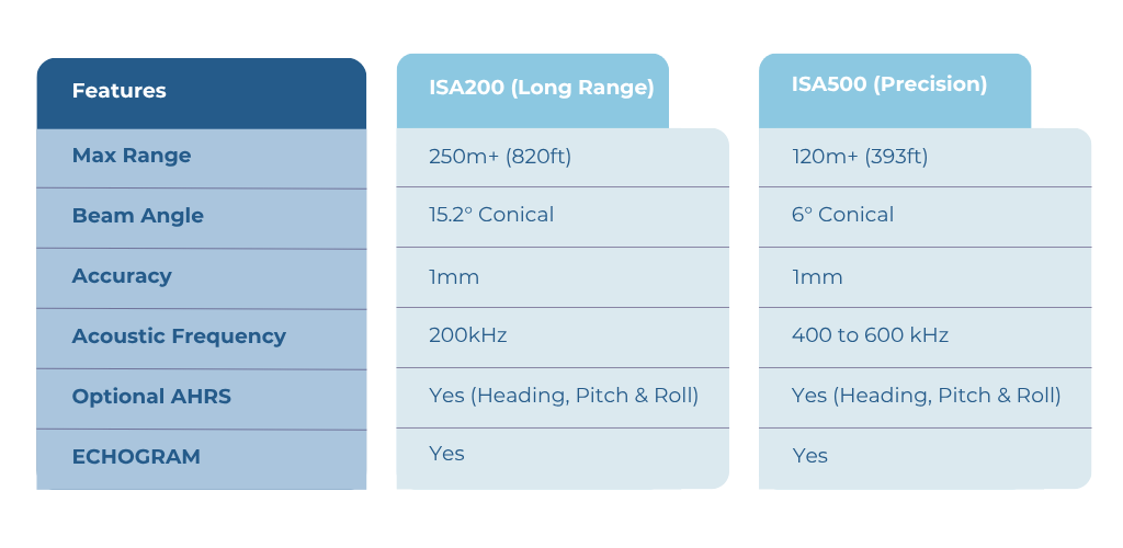 ISA200 & ISA500 Feature Comparison Chart
