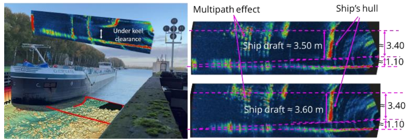 Under keel clearance sonar imagery