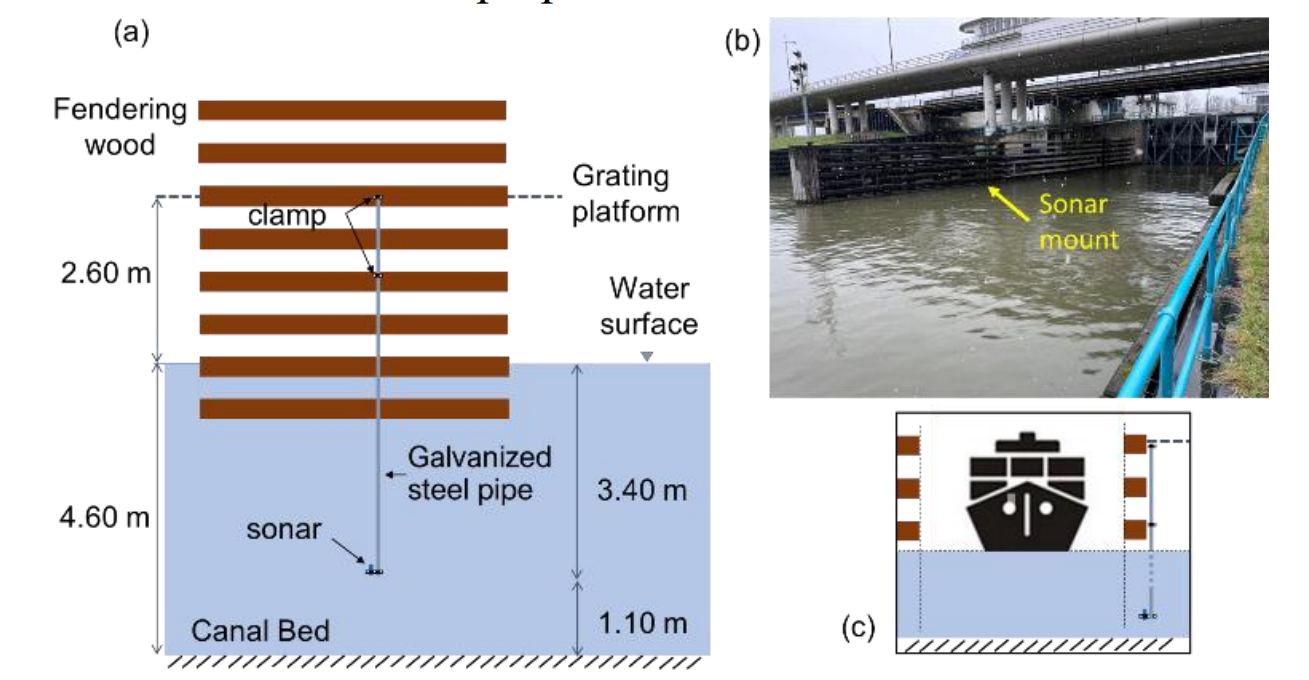 structural health monitoring sonar ISS360